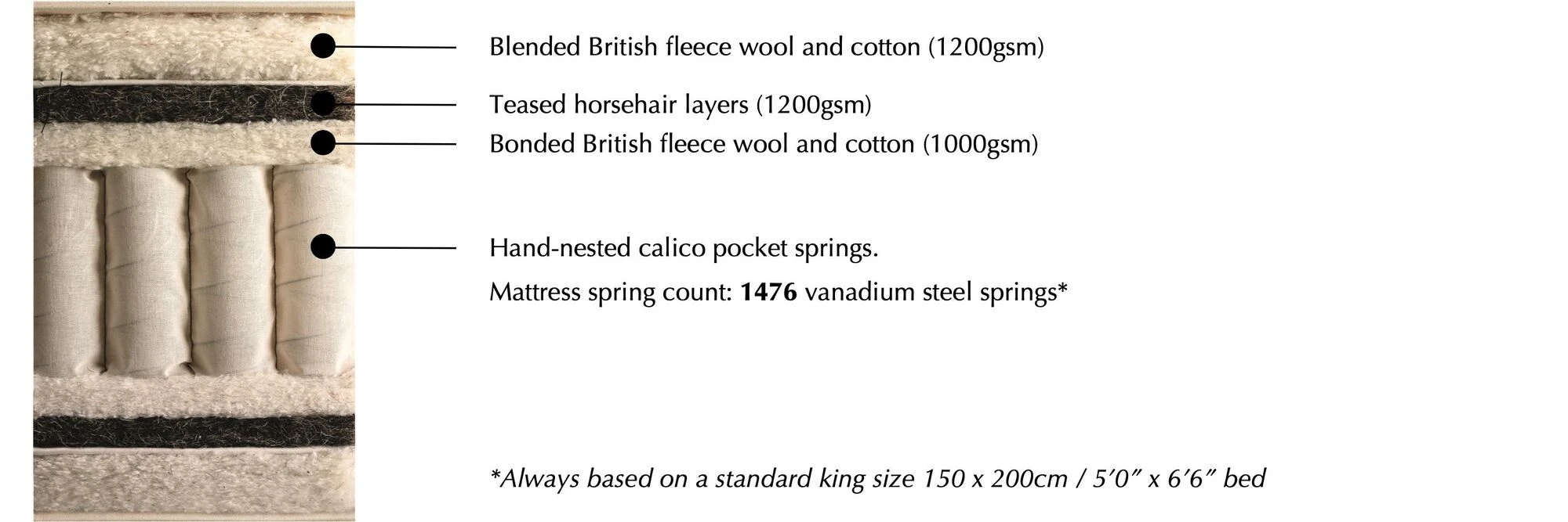 Vispring Herald Superb Mattress specification
